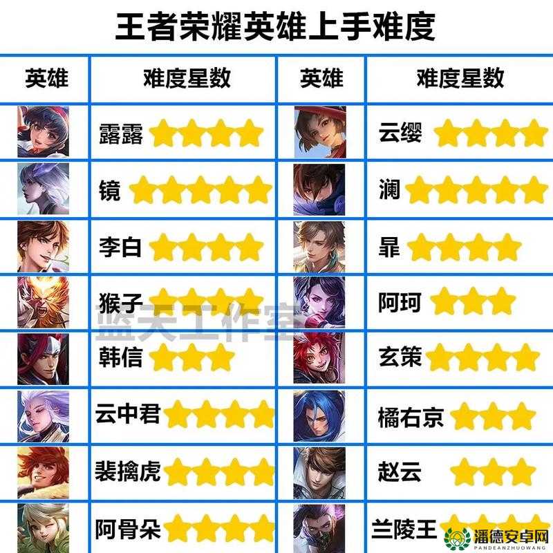 王者荣耀单挑最强英雄推荐，王者荣耀1v1谁厉害