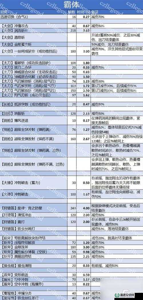 怪物猎人3G深度探索，全面剖析任务系统与装备大全