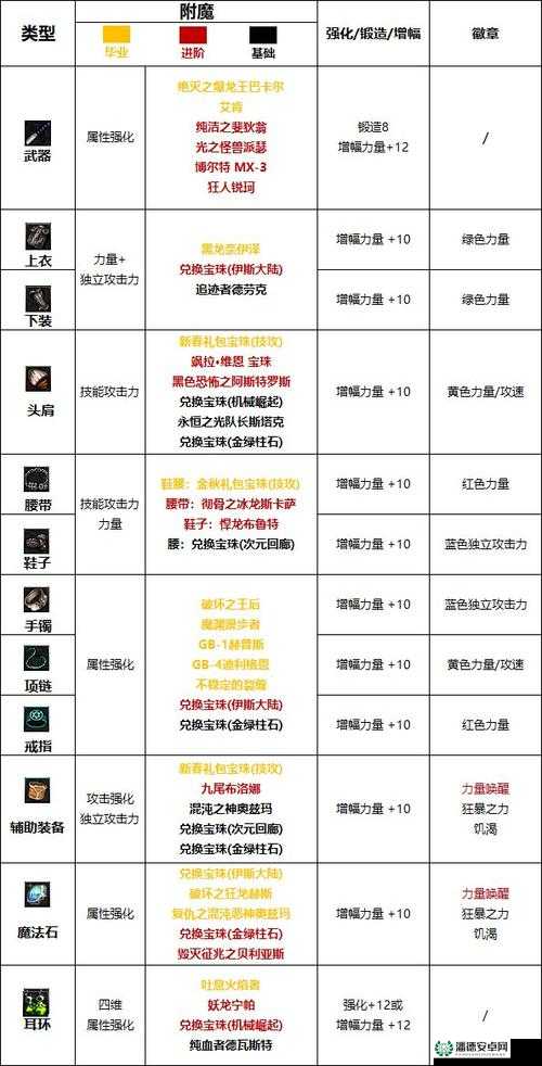 DNF附魔师省钱冲级全攻略，掌握最新技巧，助你轻松满级不再是梦