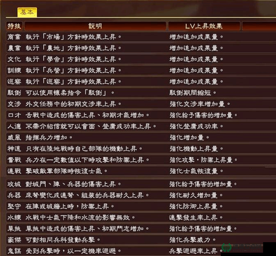 三国志12特技效果深度解析，资源管理中的智慧运用与策略布局