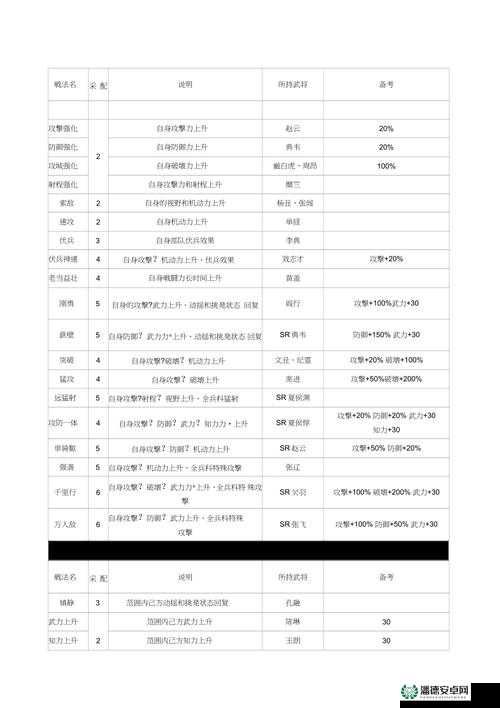 三国志12游戏注册全面教程及资源管理效率优化实用指南