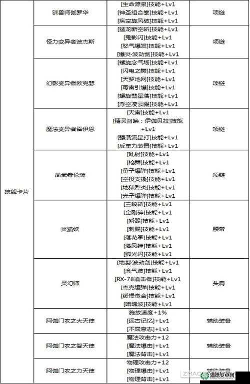 DNF70级粉武器全面解析，资源管理技巧、高效利用策略与价值最大化指南