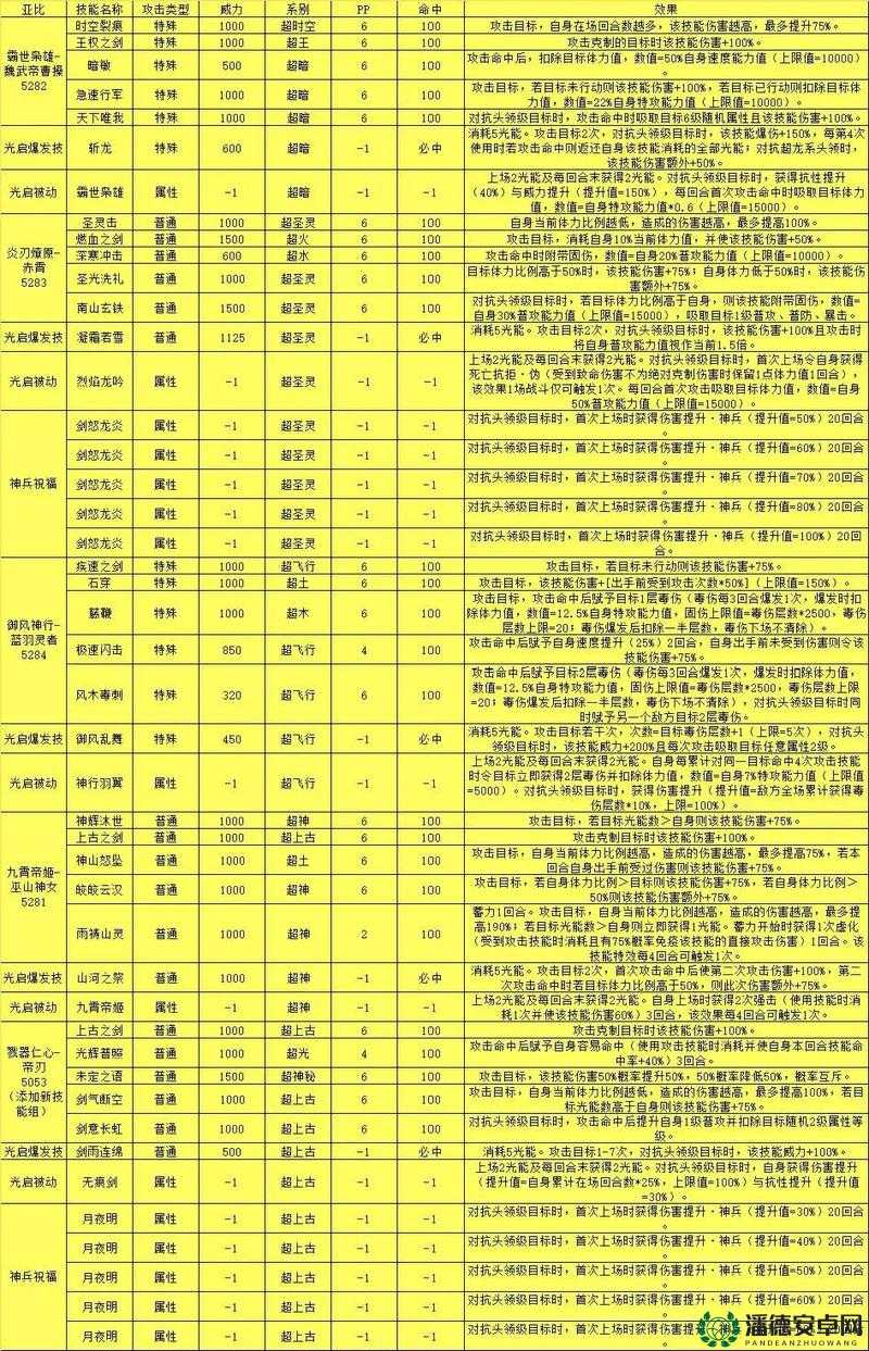 2025年蛇年新春攻略，奥拉星全经验果实获取秘籍助你的亚比飞速成长