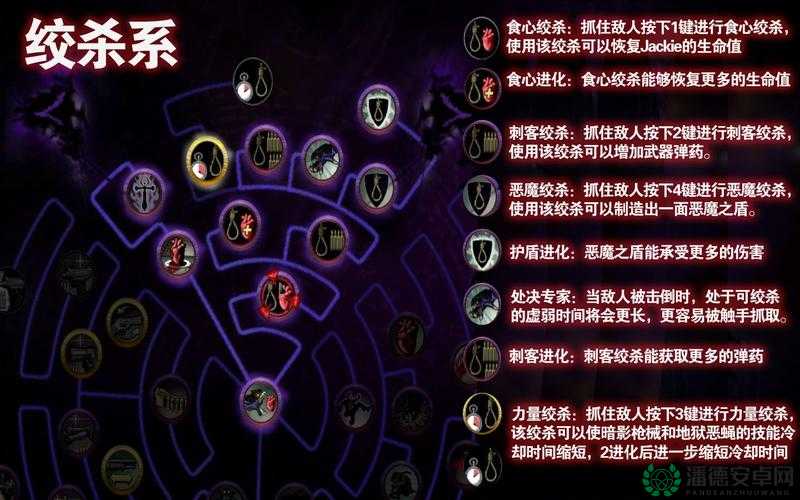 黑暗2技能树（中文翻译）在游戏资源管理中的全面深度解析与策略探讨