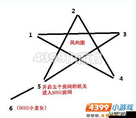 深入探索造梦西游3水下迷宫，全面解析进入方法与高效资源管理策略