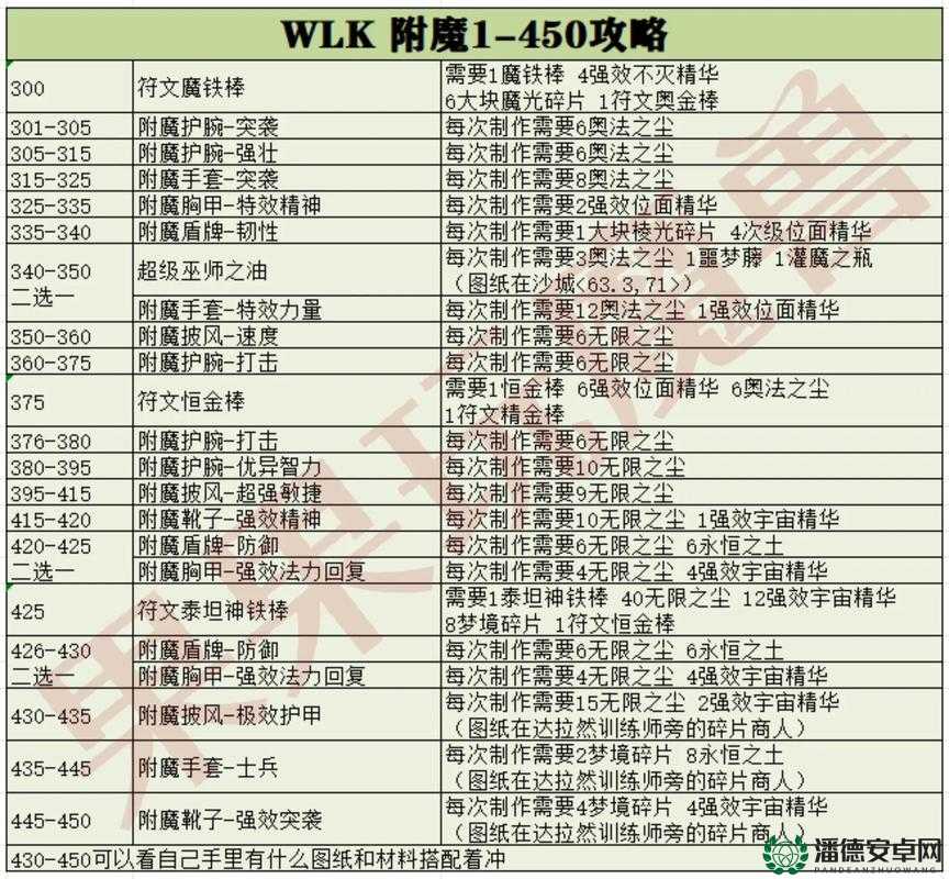 龙之谷游戏深度攻略，全面解析附魔技巧与提升策略