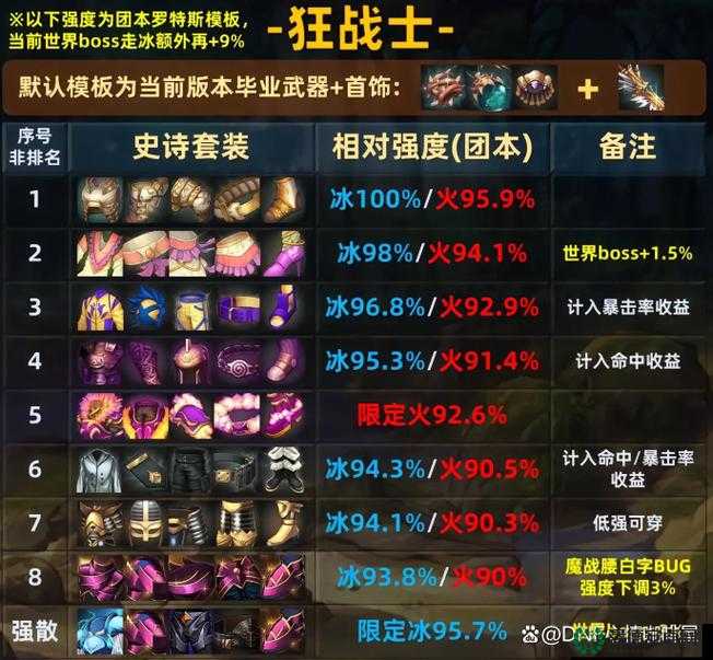 DNF PK职业排行榜揭晓，深度解析，谁才是战场上的真正霸主与王者？