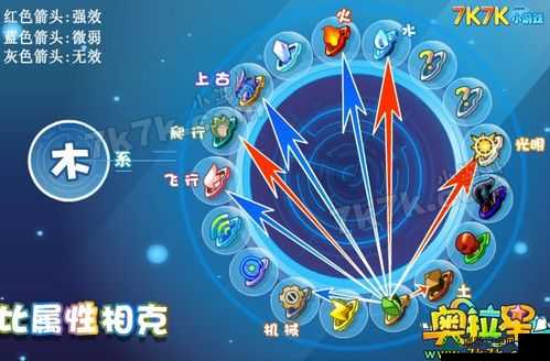 奥拉星游戏中天使莱特高效打法策略与技巧全面解析