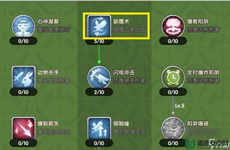 无主之地系列游戏中猎人Mordecai加点策略与技巧全面解析攻略
