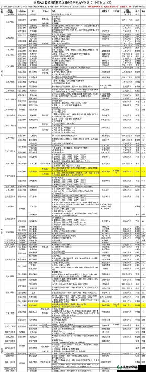 侠客风云传实用技巧全面解析及情圣冲突条件高效解决方法