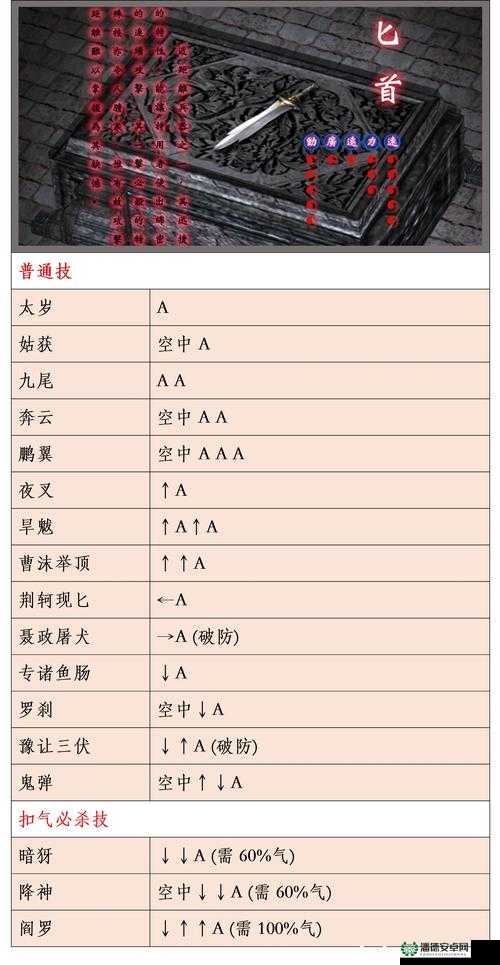 流星蝴蝶剑OL游戏体验及资源管理深度解析与评价