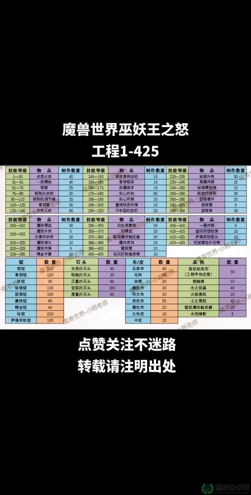 魔兽世界怀旧服无限单刷午夜坐骑高效攻略及限制条件深度解析