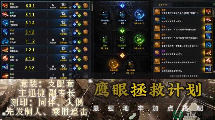 地牢守护者深度攻略，职业加点优化方案与高效战斗策略全解析