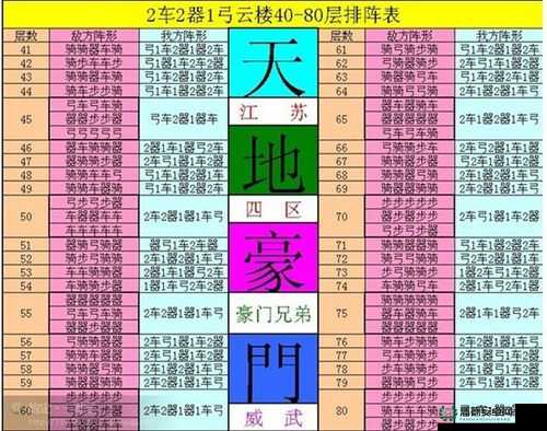 七雄争霸3弓2步过90阵形，资源管理的重要性及高效优化策略解析