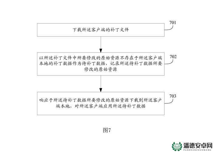 探讨迅雷下载PSV正版游戏方法在资源管理中的核心价值与高效实施策略