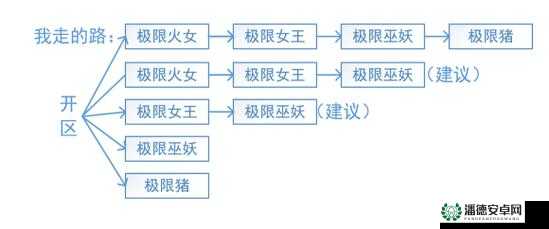 天启之王游戏中雇佣兵换装方法在优化资源管理与配置中的关键作用