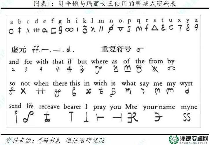 三界前传正式版1.6揭秘，隐藏英雄密码与资源管理艺术的深度探索
