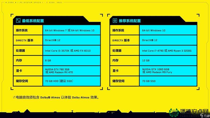 CS:GO（反恐精英，全球攻势）游戏运行所需的高清配置要求详解