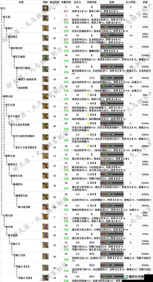 怪物猎人P3新手入门，全面解析武器选择，助你快速上手游戏