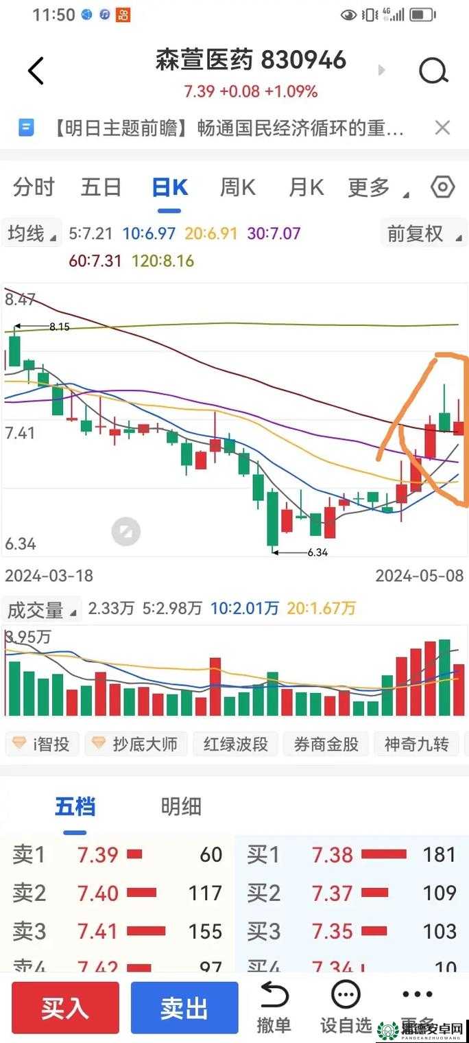底部多方炮：两阳夹一阴，上涨趋势有望延续