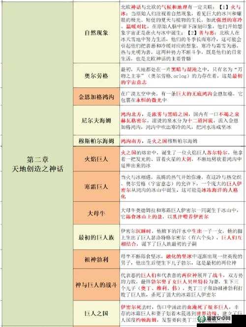 天地创造攻略深度解析，掌握资源管理的艺术与智慧，打造无敌帝国