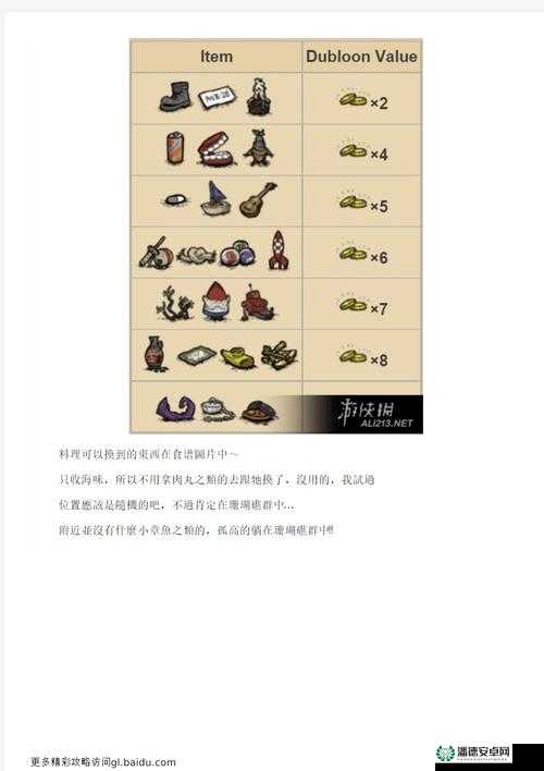 饥荒海难DLC深度解析，食物、新增物品获取及高效物资管理玩法技巧