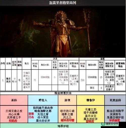 深入解析黑暗大陆v4.0文明复兴，探寻隐藏英雄密码的终极奥秘