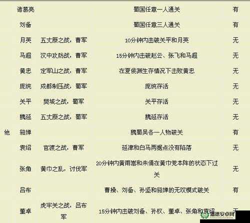 真三国无双游戏中法师角色深度解析与实战心得分享