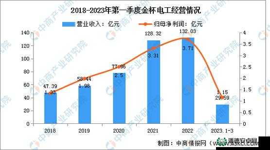 理论电线 2023 之相关技术发展与应用前景探讨