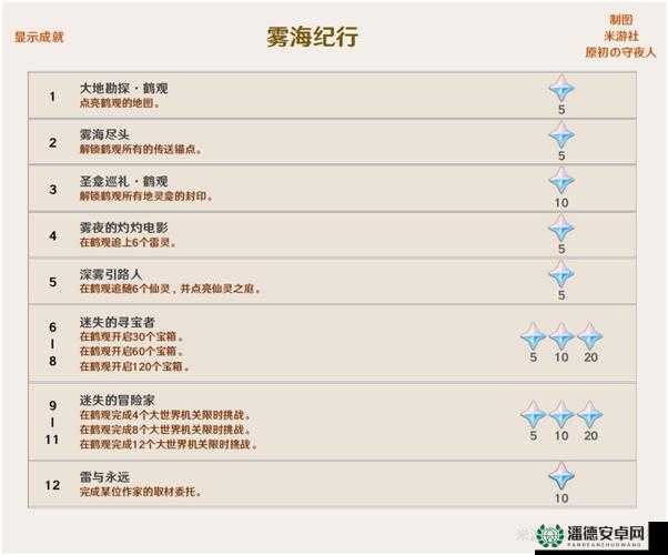 魔界复仇最终版2.2全面攻略解析及隐藏英雄密码揭秘