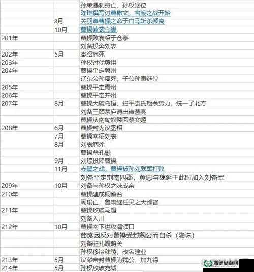 三国志12的发布历程、游戏特色及其对系列游戏的影响