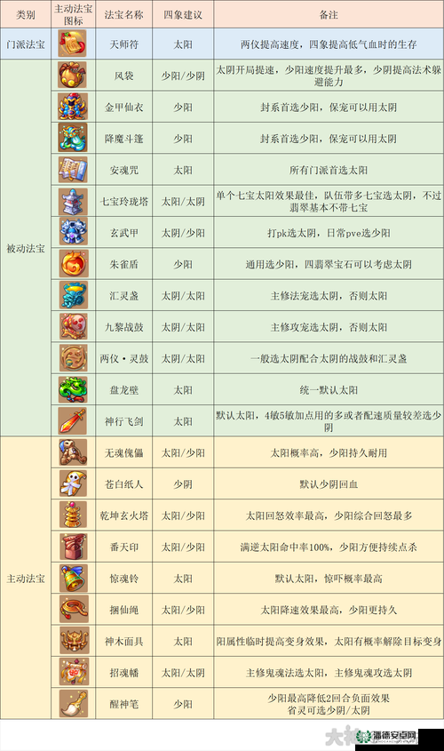 梦幻西游法宝合成材料摆放位置全攻略，详解五行相生相克规则与材料搭配