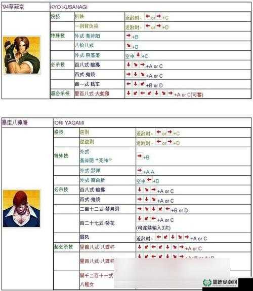超级街霸4街机版深度攻略，出招表大揭秘，助你格斗技巧全面升级！