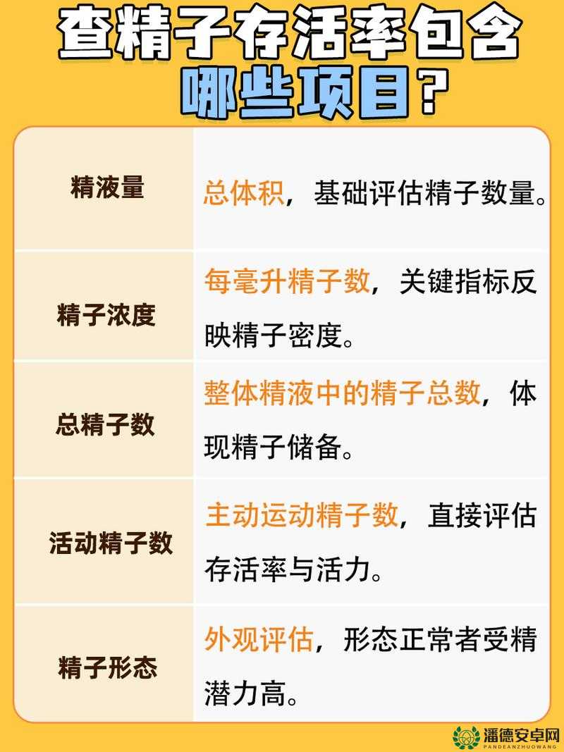 系统为升级需收集大量精子以实现目标