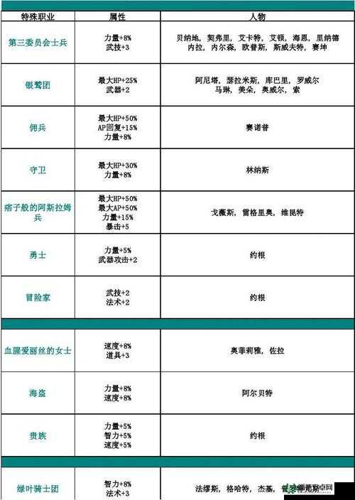 最后的神迹游戏深度解析，详细流程攻略上篇全揭秘