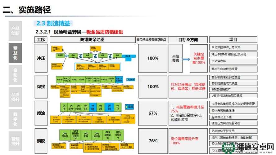 国亚洲一厂区二厂区三厂区的协同发展与布局规划
