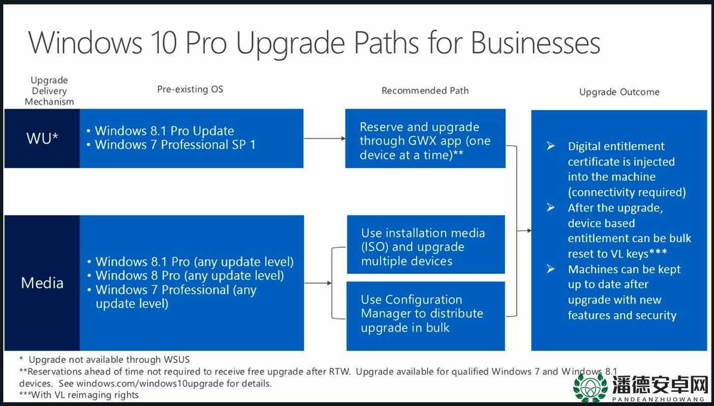 日本 Windows-Server 技术特点与应用场景分析