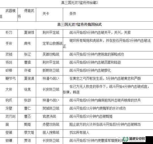 真三国无双6武器与马匹攻略，如何触发所有结局的隐藏条件？