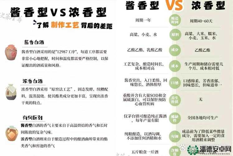 96 精产国品一二三产品在功能、品质等方面的具体区别分析