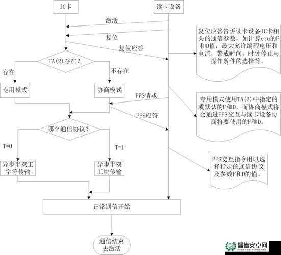 阿尔法协议流程攻略详尽介绍