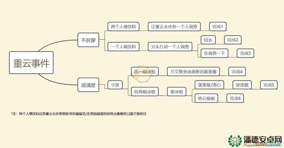 火炬之光教你轻松走过野马关，全结局触发条件指南