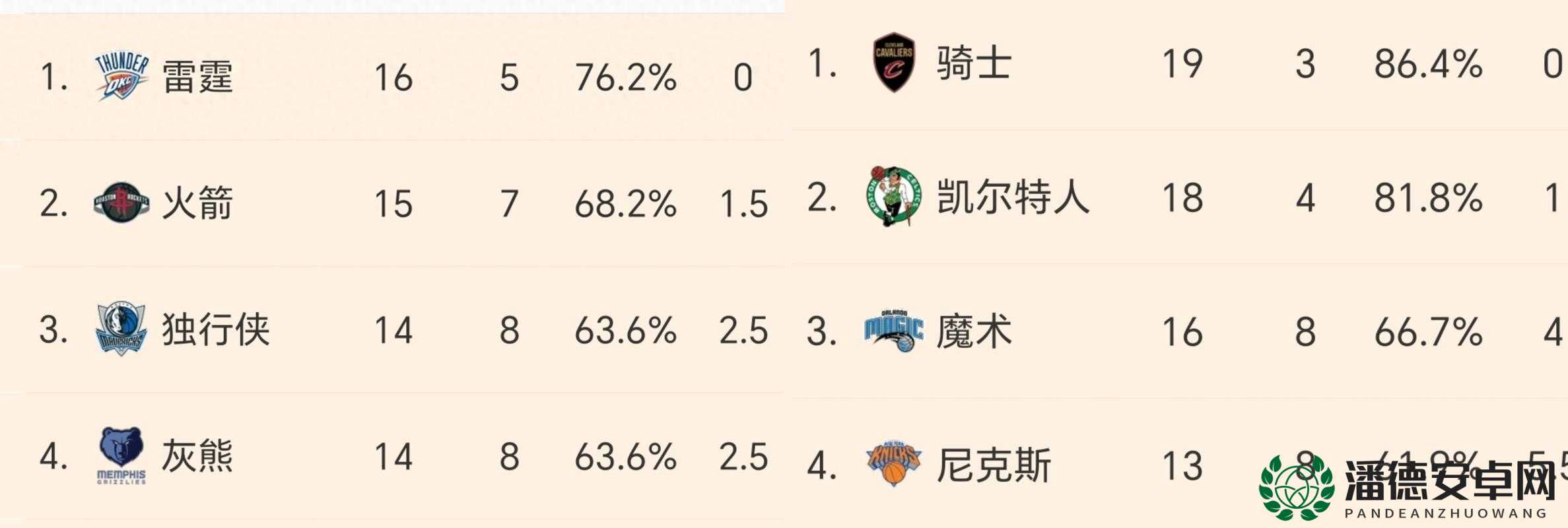 NBA 八人轮换和 9 人轮换的区别深入分析及对球队的影响探讨