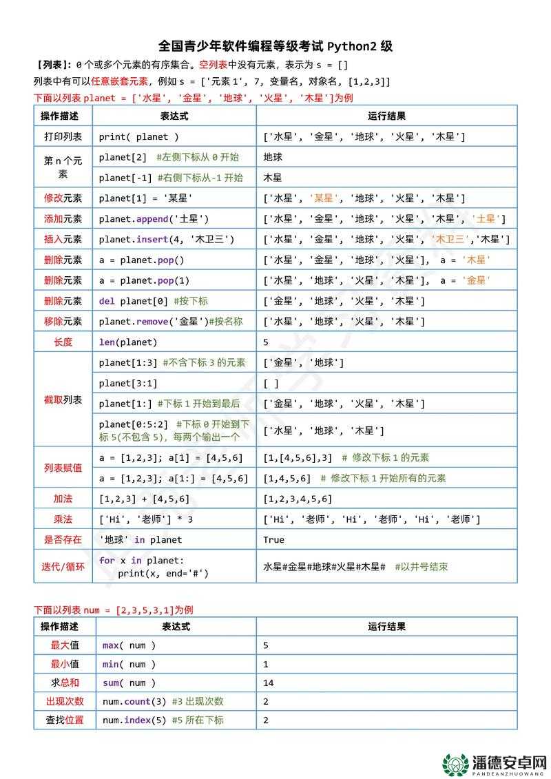 PYTHON 人马大战 CSDN 免费专区：一场技术与知识的巅峰对决