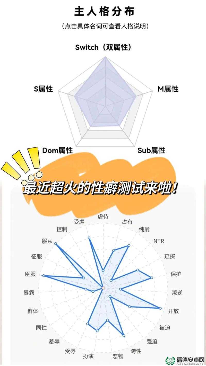 女 M 接受程度自测表：了解自己的性偏好