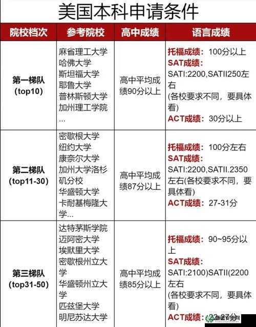 在美国未满十八岁是否能上大学：现状与规定
