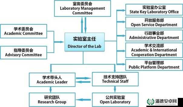 h5.hxcpp 实验室研究所入口：专业技术交流平台