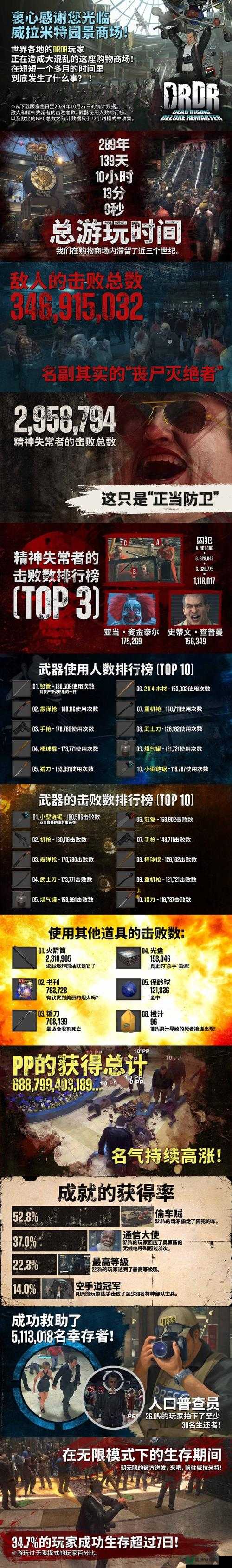 丧尸围城2中，格子携带物品如何高效利用？深度攻略解析！