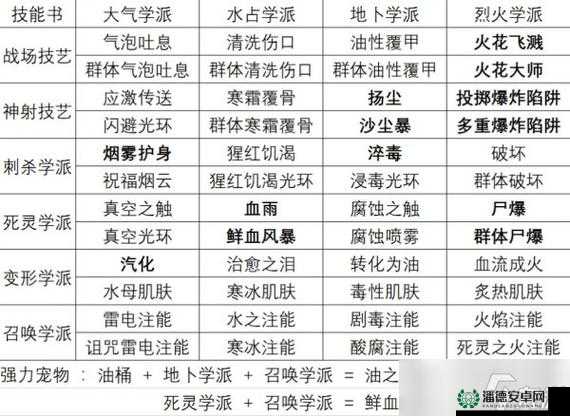 神界2全部技能书如何使用？详细攻略揭秘技能书奥秘