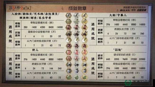 荣誉勋章系统如何解锁荣耀？揭秘成就非凡的详细路径