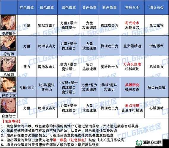 极品飞车13变速如何一步步解锁白金徽章？成就攻略演变史揭秘